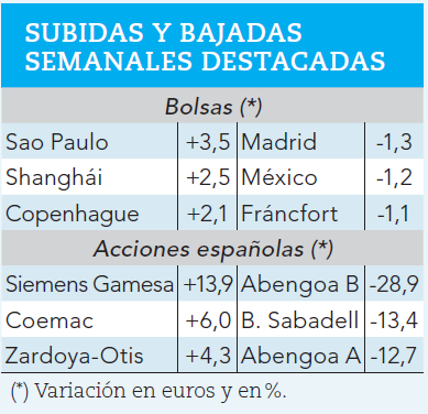 Ganadores y perdedores de la semana.